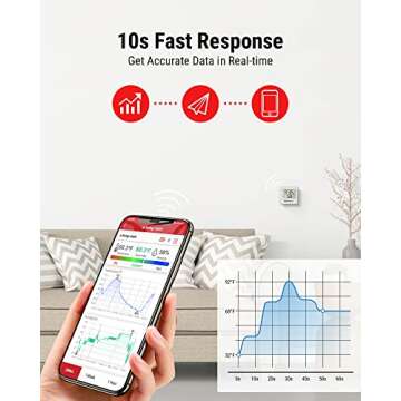 ThermoPro TP357 Digital Hygrometer Indoor Thermometer of 260FT, Bluetooth Thermometer Humidity Meter with Smart App, Room Thermometer Humidity Gauge with Temperature Humidity Sensor