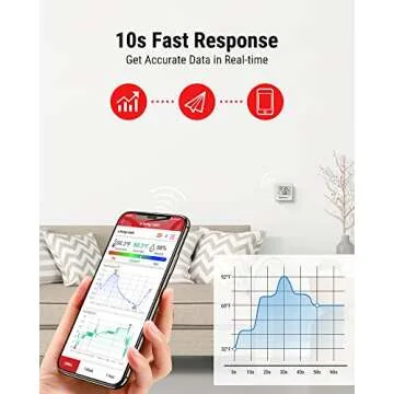 ThermoPro TP357 Digital Hygrometer Indoor Thermometer of 260FT, Bluetooth Thermometer Humidity Meter with Smart App, Room Thermometer Humidity Gauge with Temperature Humidity Sensor