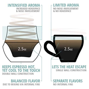 KRUVE Propel Espresso Cups - Better Tasting Coffee Mugs