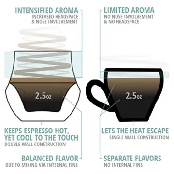 KRUVE Propel Espresso Cups - Better Tasting Coffee Mugs