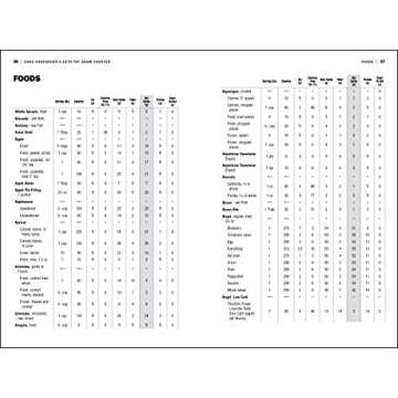 Dana Carpender's Keto Fat Gram Counter: The Quick-Reference Guide to Balancing Your Macros and Calories (Volume 12) (Keto for Your Life, 12)