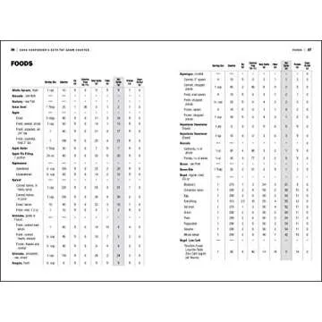 Dana Carpender's Keto Fat Gram Counter: The Quick-Reference Guide to Balancing Your Macros and Calories (Volume 12) (Keto for Your Life, 12)