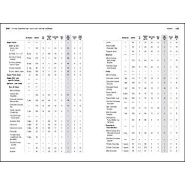 Dana Carpender's Keto Fat Gram Counter: The Quick-Reference Guide to Balancing Your Macros and Calories (Volume 12) (Keto for Your Life, 12)