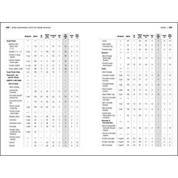 Dana Carpender's Keto Fat Gram Counter: The Quick-Reference Guide to Balancing Your Macros and Calories (Volume 12) (Keto for Your Life, 12)