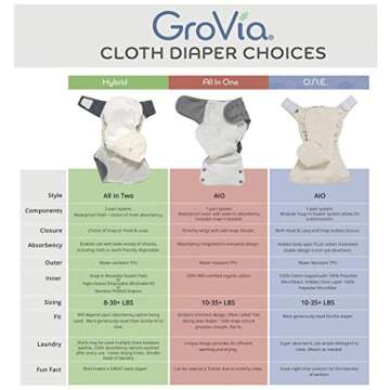 GroVia O.N.E. Reusable Baby Cloth Diaper (Marsala)