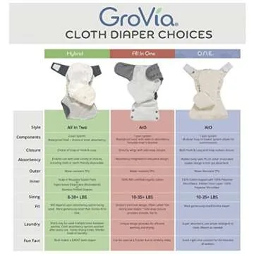 GroVia O.N.E. Reusable Baby Cloth Diaper (Marsala)