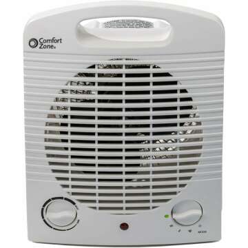 Comfort Zone Portable Indoor Space Heater 1500W