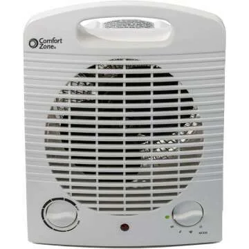 Comfort Zone Portable Indoor Space Heater 1500W