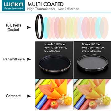 waka 55mm MC UV Filter - Ultra Slim 16 Layers Multi Coated Ultraviolet Protection Lens Filter for Canon Nikon Sony DSLR Camera Lens