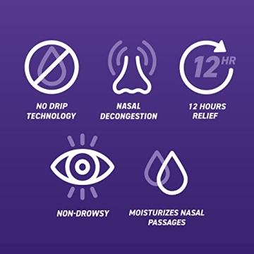 Afrin No Drip Extra Moisturizing Nasal Congestion Relief
