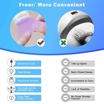 SAVILAND Gel U V Light for Nails - 24W Lotus Head U V LED Nail Lamp for Curing Gel Nails 360° Flexible Hose LED Nail Light for Gel Nail Polish Nail Dryer for Nail Art Salon Home DIY Manicure, White