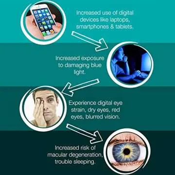 GIFIORE Blue Light Blocking Glasses, Non Prescription Glasses Computer Reading/Gaming/TV/Phones Glasses for Women Men