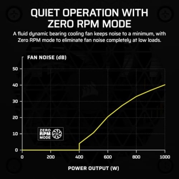 CORSAIR SF1000 Modular ATX Power Supply with PCIe 5.0 Support