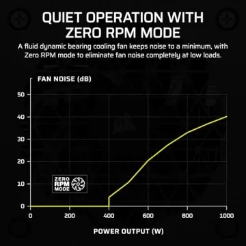 CORSAIR SF1000 Modular ATX Power Supply with PCIe 5.0 Support
