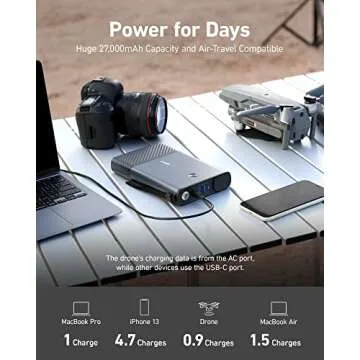 Anker Portable Charger, PowerHouse 100 97.2Wh with 100W AC Outlet/45W USB-C Power Delivery Port, Power Bank for iPhone, Samsung Galaxy, iPad, MacBook, and More