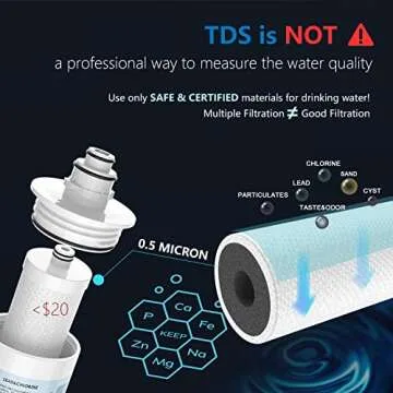 Frizzlife Under Sink Water Filter - NSF Certified | 0.5 Micron Removal