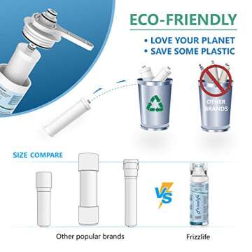 Frizzlife Under Sink Water Filter - NSF Certified | 0.5 Micron Removal