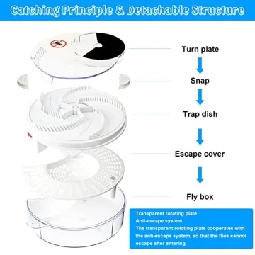 Electric Fly Trap for Effective Pest Control