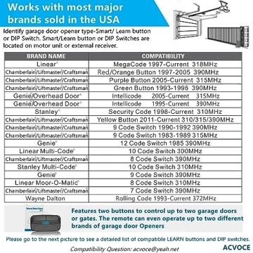 Universal Garage Door Opener Remote - Works with Most Brands