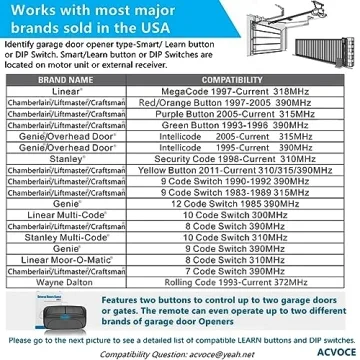 Universal Garage Door Opener Remote - Works with Most Brands