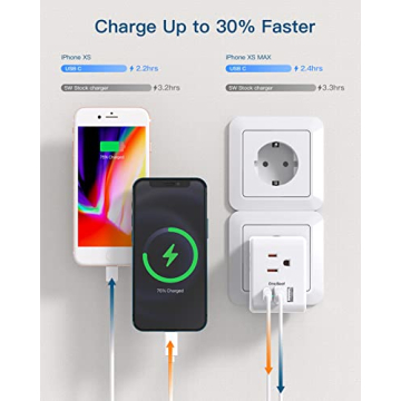 6-in-1 EU Travel Plug Adapter with USB-C Fast Charge