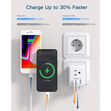 6-in-1 EU Travel Plug Adapter with USB-C Fast Charge