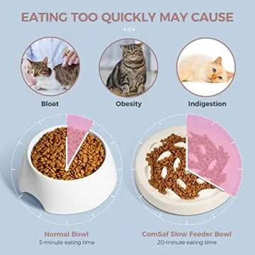 ComSaf Pet Slow Feed Dish for Cats and Small Dogs - Fish Pool Design, Fun Interactive Bloat Stop Puzzle Feeder Bowl Healthy Eating Diet Food Grade Melamine Material Easy to Clean Dishwasher Safe, Pink