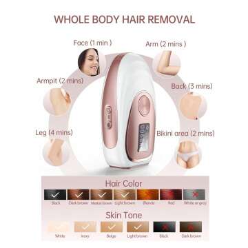 At-Home IPL Hair Removal Device with 999,900 Flashes