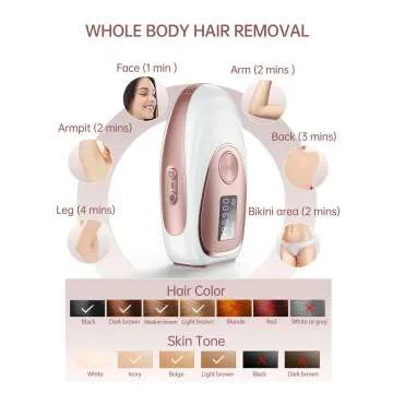 At-Home IPL Hair Removal Device with 999,900 Flashes
