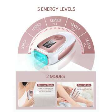 At-Home IPL Hair Removal Device with 999,900 Flashes
