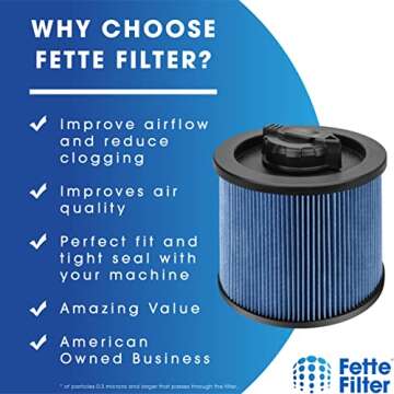 Fette Filter - DXVC4002 High Efficiency Cartridge Filter Replacement Compatible with Compatible with DeWalt DXV04T, DXV05P, DXV05S, DXV08S, DXV06G 4 Gallon Wet/Dry Vacuum Cleaners - Pack of 2