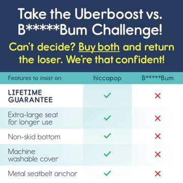 hiccapop UberBoost Inflatable Booster Car Seat | Travel Booster Car Seat | Narrow Backless Booster Car Seat for Travel | Portable Booster Seat for Toddlers, Kids, Child (Navy/Gray)