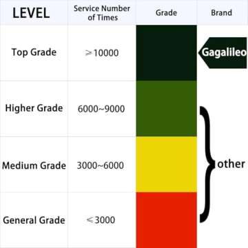Galileo Golf Net Target Cloth 5X6FT Golf Training Aids Practice Driving Range Backstop Target Suitable for Gagalileo More Style Golf Hitting Net Systems