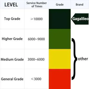 Galileo Golf Net Target Cloth 5X6FT Golf Training Aids Practice Driving Range Backstop Target Suitable for Gagalileo More Style Golf Hitting Net Systems