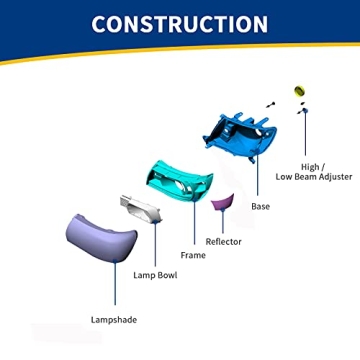AUTOSAVER88 Headlight Assembly for Chevy Silverado & Avalanche