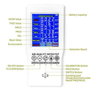 Air Quality Monitor Sherry Indoor Air Quality Monitor for CO2 Formaldehyde(HCHO) TVOC PM2.5/PM10 -Accurate Air Quality Monitor Indoor Radar Detectors