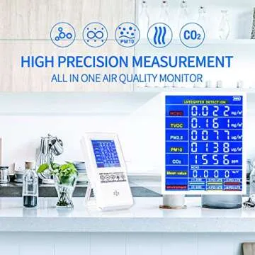 Air Quality Monitor Sherry Indoor Air Quality Monitor for CO2 Formaldehyde(HCHO) TVOC PM2.5/PM10 -Accurate Air Quality Monitor Indoor Radar Detectors