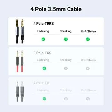 UGREEN 3.5mm Braided Audio Cable for Hi-Fi Sound