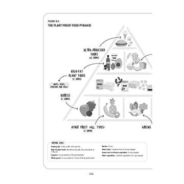 The Proof Is in the Plants: How Science Shows a Plant-Based Diet Could Save Your Life (and the Planet)