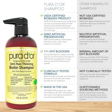 PURA D'OR Anti-Thinning Shampoo Vegan & Cruelty-Free