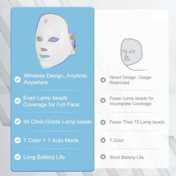 SUERBEATY Red Light Mask For Face, 7-1 Colors Red Light Face Mask, Facial Mask Skincare At Home, Cordless, Portable and Rechargeable