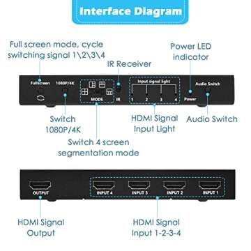HDMI Multiviewer Switch 4x1, Quad Seamless Switcher 4 in 1 Out with IR Remote Control, Support 4K Full HD and 5 Display Modes for Security Camera, Gaming Consoles