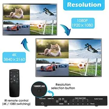HDMI Multiviewer Switch 4x1, Quad Seamless Switcher 4 in 1 Out with IR Remote Control, Support 4K Full HD and 5 Display Modes for Security Camera, Gaming Consoles