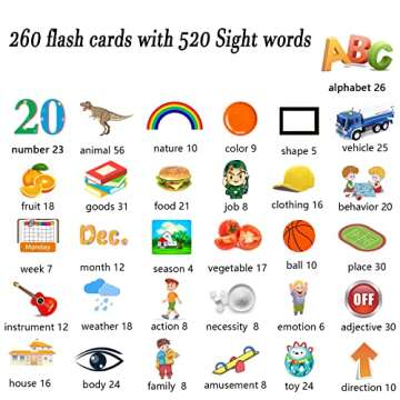 Lapare Audible Learning Toy with Music for Toddler Age 1 2 3 4 5, 520 Sight Words Talking Flash Cards Toy for Girls to Learn Alphabet Number Color Shapes and More