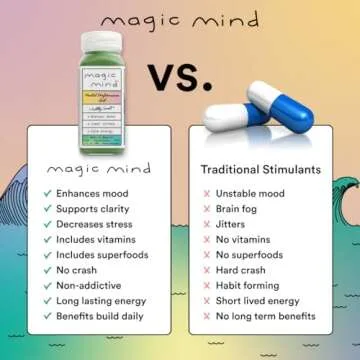 Magic Mind Focus Energy Drink Shots - No Jitters, Stress Relieving, Ashwagandha, Functional Mushrooms, Matcha Green Tea, Vitamin B12, Vitamin C - 2 FL Oz (5 Pack)