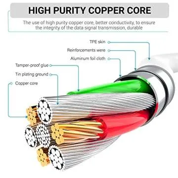 4-Pack Durable 60W USB C Fast Charging Cables for All Devices