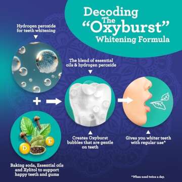 GuruNanda Teeth Whitening Dual Barrel Oxyburst Mouthwash - Alcohol & Fluoride Free, Hydrogen Peroxide to Promote Whiter Teeth - Wild Mint - 20 Fl Oz