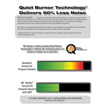 Mr. Heater 170,000 BTU Portable Heater with Quiet Burner