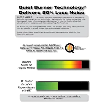 Mr. Heater 170,000 BTU Portable Heater with Quiet Burner