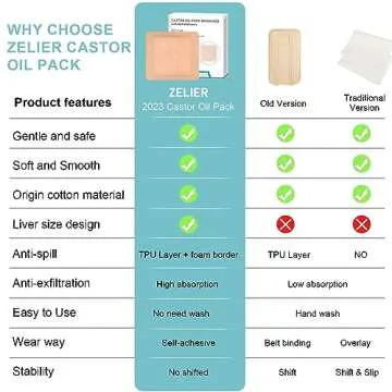 10Pcs Castor Oil Pack Wrap for Liver, Stomach, Belly Button | 8.7"*7.9" Organic Cotton Pads | Highly Absorbent Self-Adhesive Disposable Patches | No Wash, 100% Leak-Free(Oil Not Included) US Patented